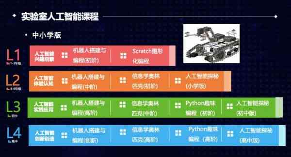 探索未来：国内高校AI专业核心课程设置与特色解析