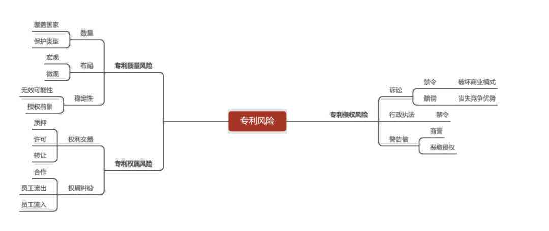 AI创作权益解析：探讨人工智能创作是否具备著作权及法律保护细节