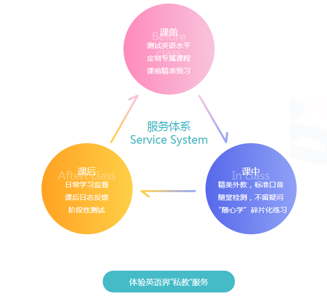 运用AI辅助职场英语写作的有效方法与实践