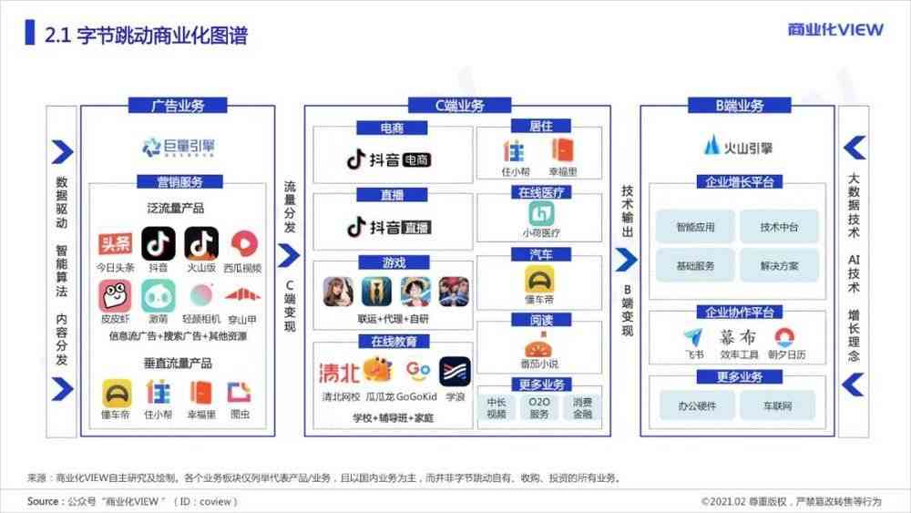 引领未来：字节跳动人工智能实验室总监兼首席科学家