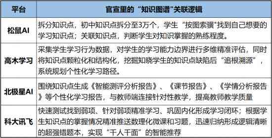 科大讯飞写作AI智能助手使用指南：全面解析如何高效利用AI进行智能写作