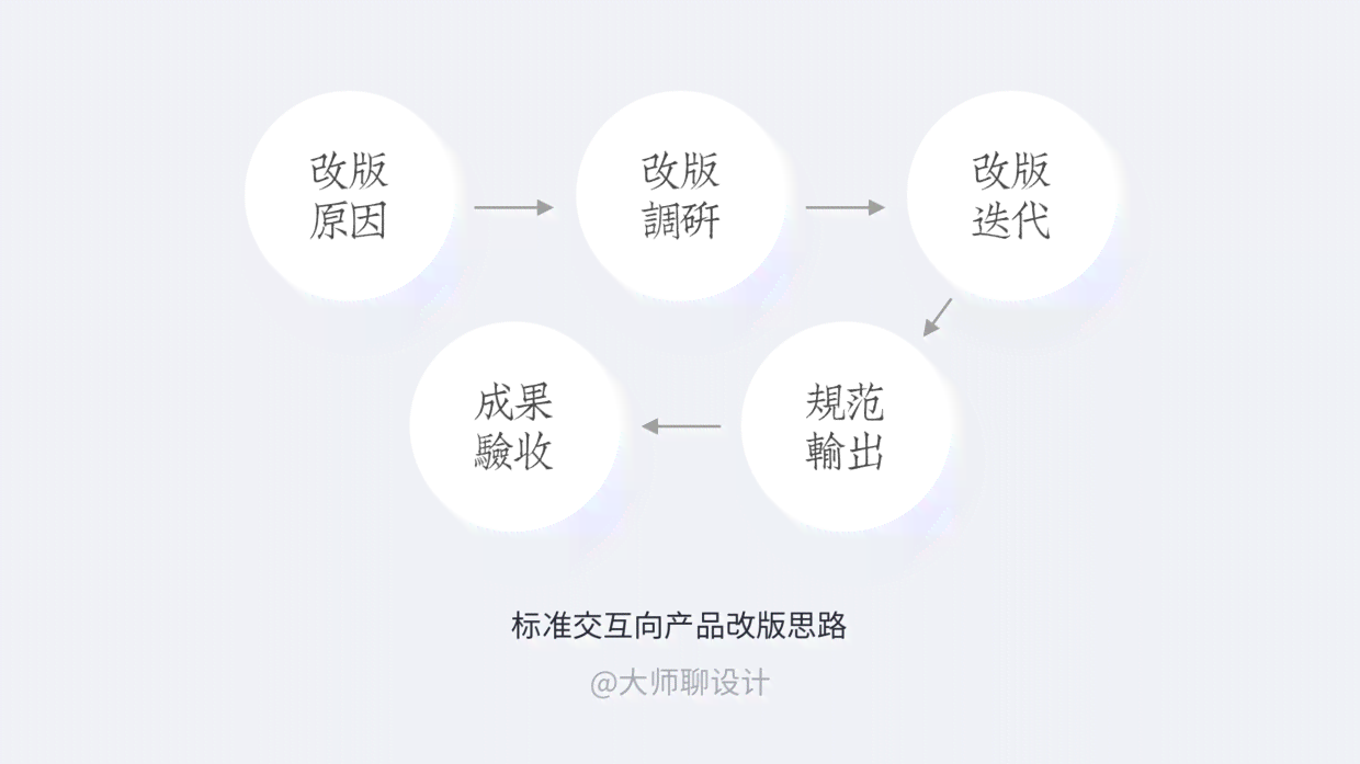 AI辅助排版指南：打造专业级作品集的全方位教程