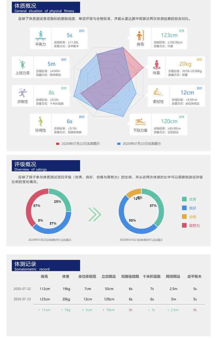 一站式体检报告查看与管理：轻松查阅、分析、存健数据