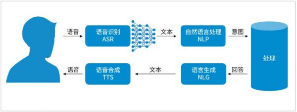 带ai识别的脚本是什么意思：含义详解与疑问解答