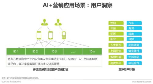 智能AI工具打造创意广告素材，一键助力营销推广