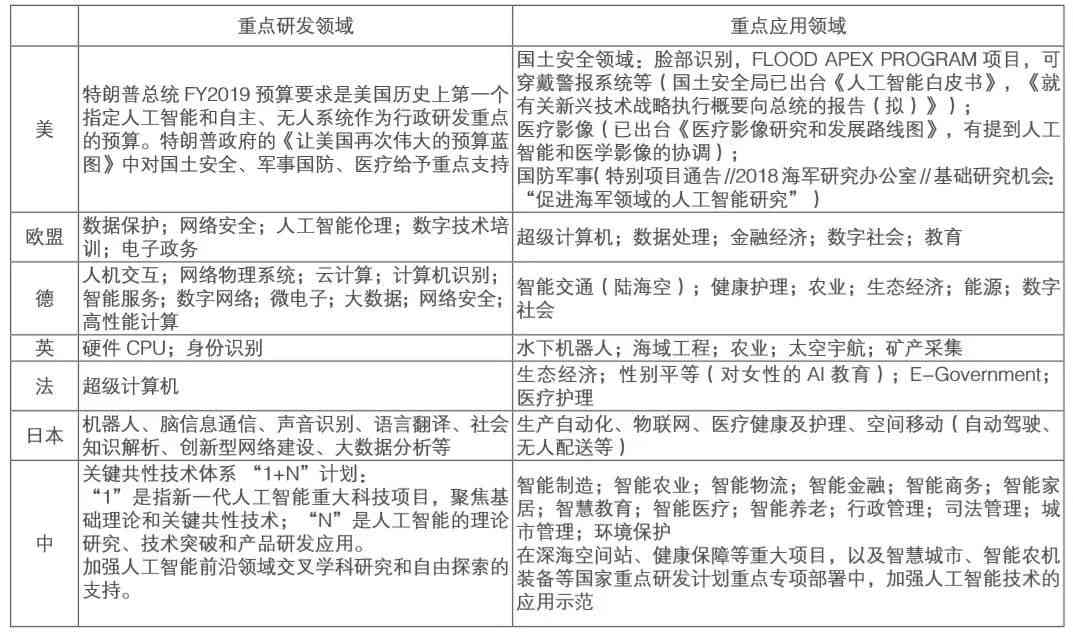 人工智能综合应用：AI辅助设计实践报告撰写指南