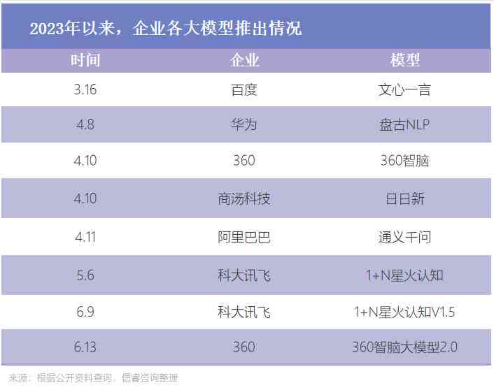 ai需求报告