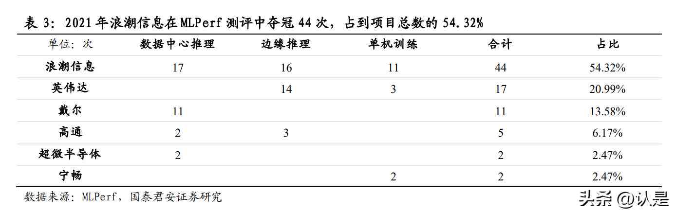 ai需求报告