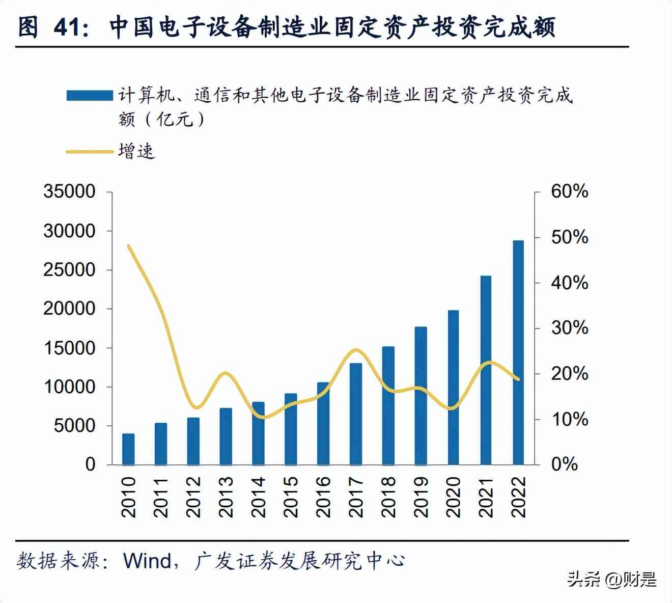 ai需求报告