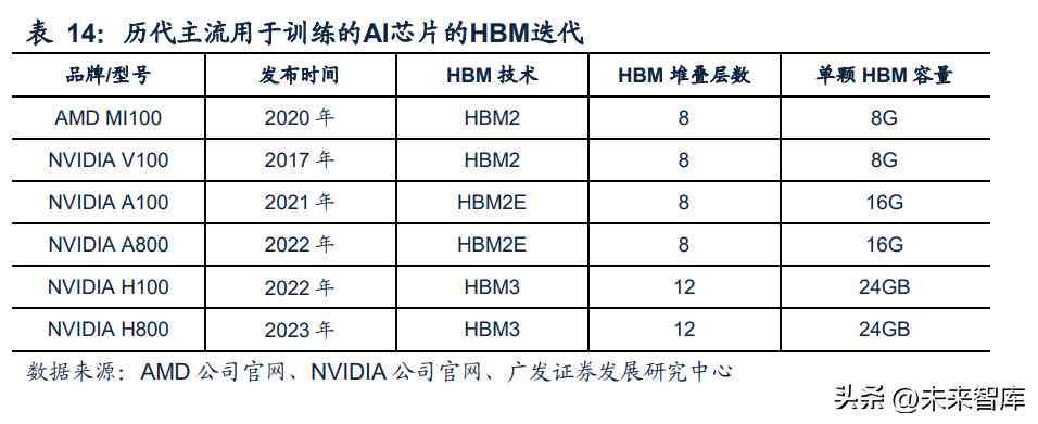 ai需求报告