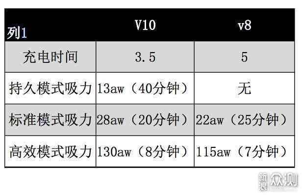 全面解析：AI写作工具收费项目大盘点及用户选购指南