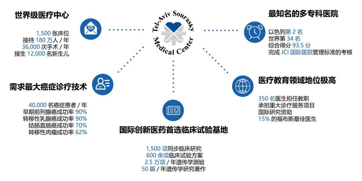 全方位医疗解决方案：深度解析医疗服务优势与实用指南