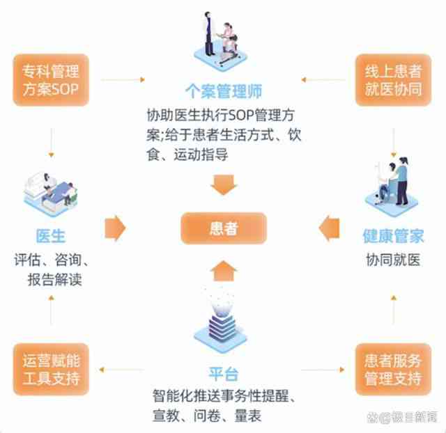 全方位医疗解决方案：深度解析医疗服务优势与实用指南