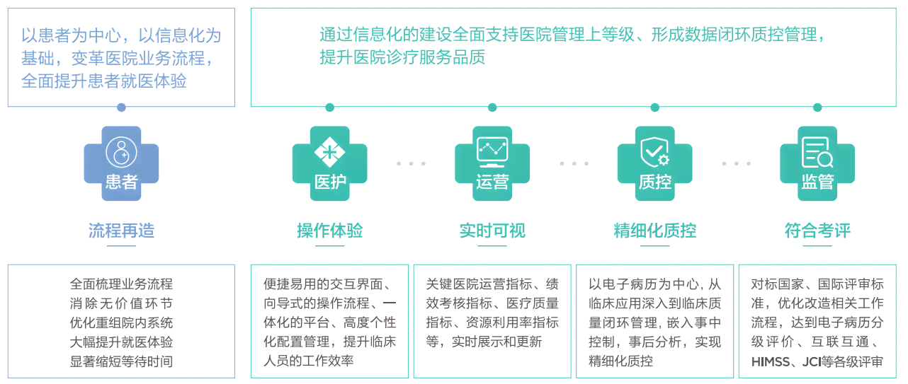 全方位医疗解决方案：深度解析医疗服务优势与实用指南