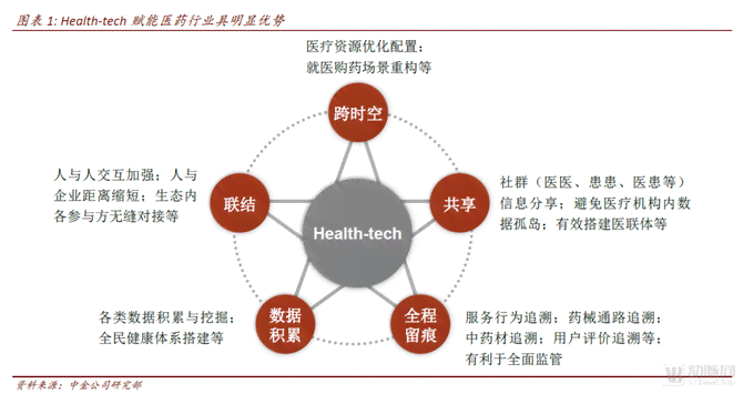 全方位医疗解决方案：深度解析医疗服务优势与实用指南