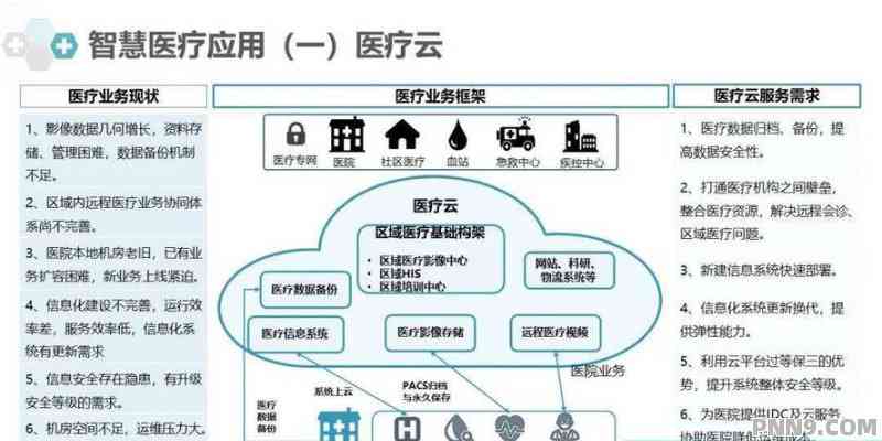 全方位医疗解决方案：深度解析医疗服务优势与实用指南