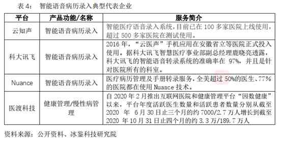 高端医疗文案：写作技巧、素材汇编、范文精选及传语集锦