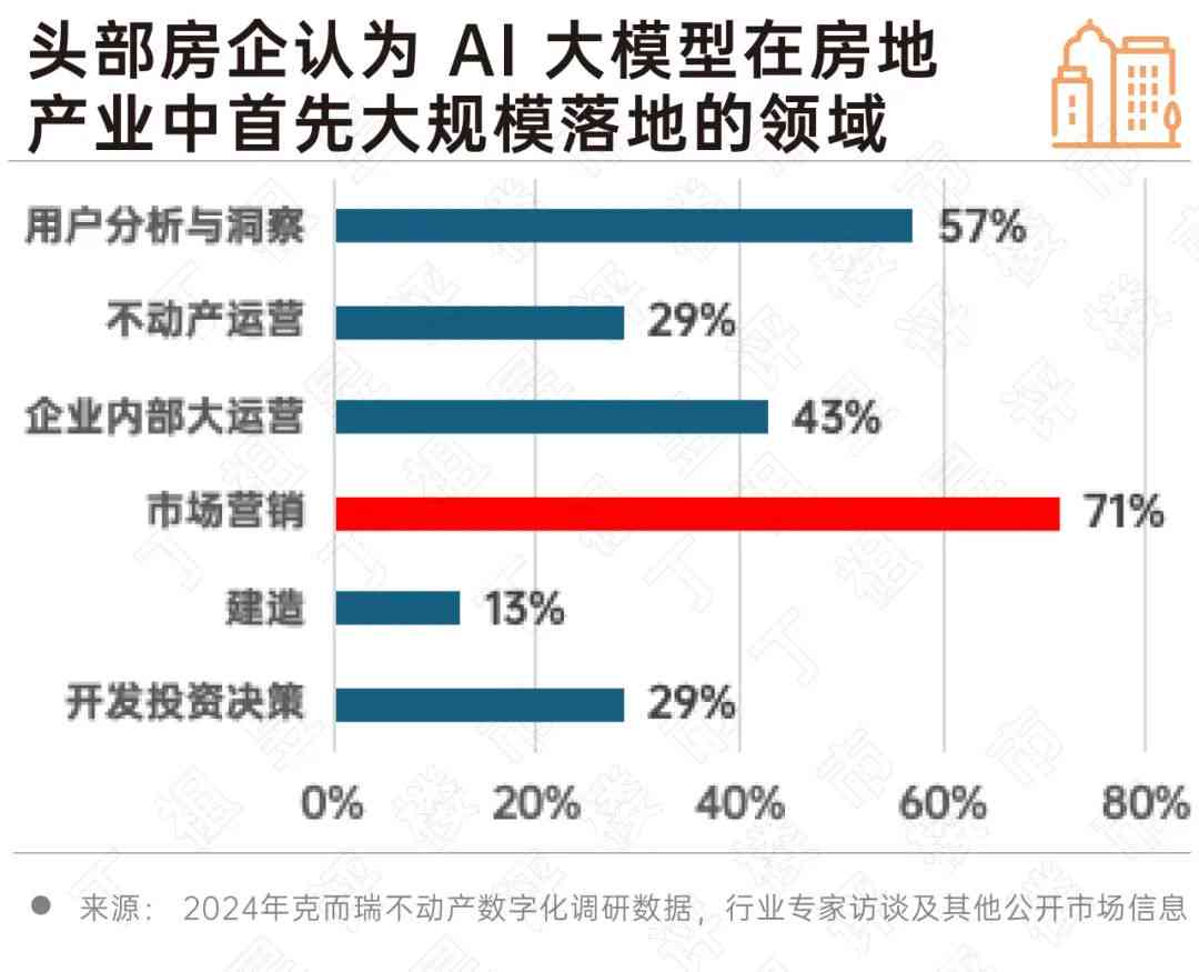 AI文案撰写攻略：深度解析特点、应用范围及提升营销效果的关键作用