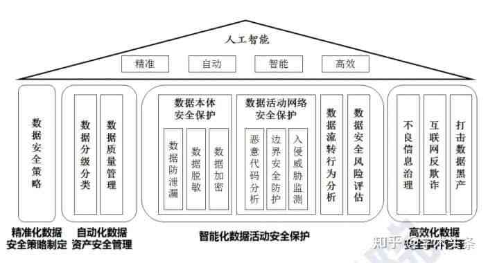 人工智能安全检测：评估原理、平台建设及工信部认证