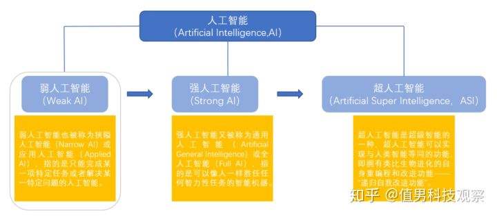 人工智能安全检测：评估原理、平台建设及工信部认证