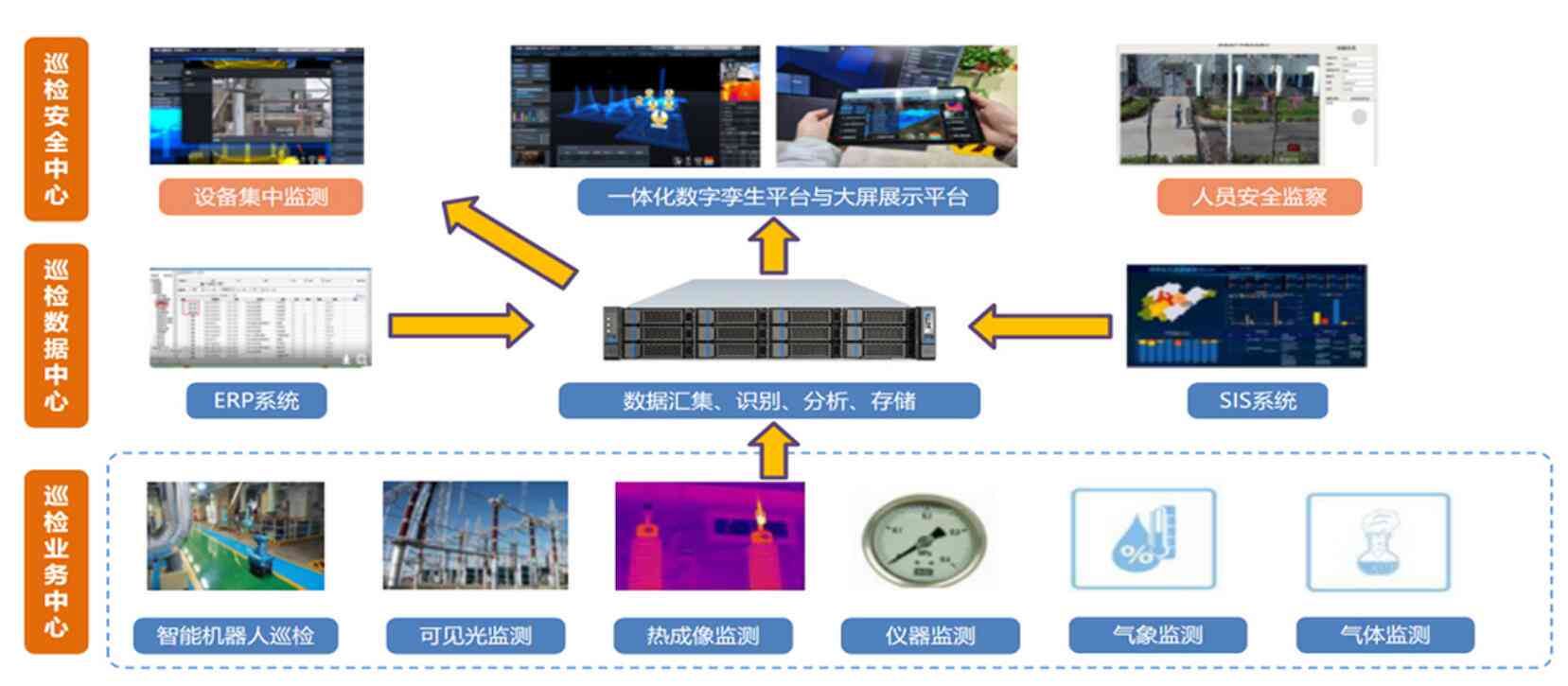 全方位安全智能检测技术在多领域应用与解决方案探究