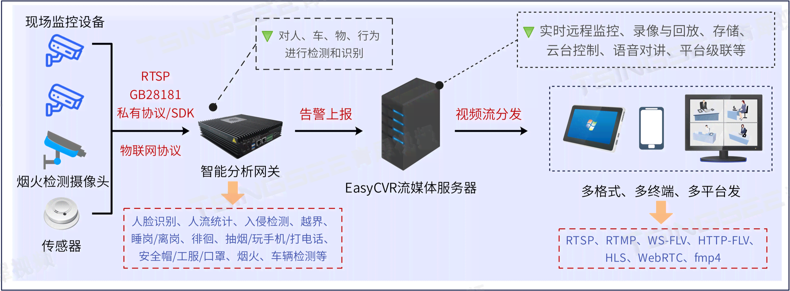 全方位安全智能检测技术在多领域应用与解决方案探究