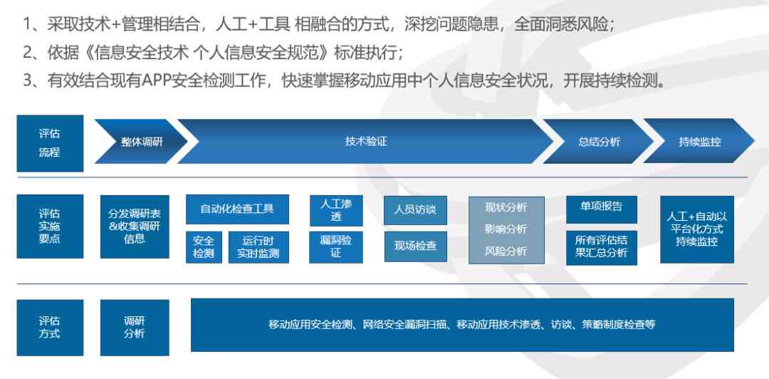 全方位安全智能检测技术在多领域应用与解决方案探究