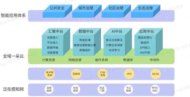 全方位安全智能检测技术在多领域应用与解决方案探究