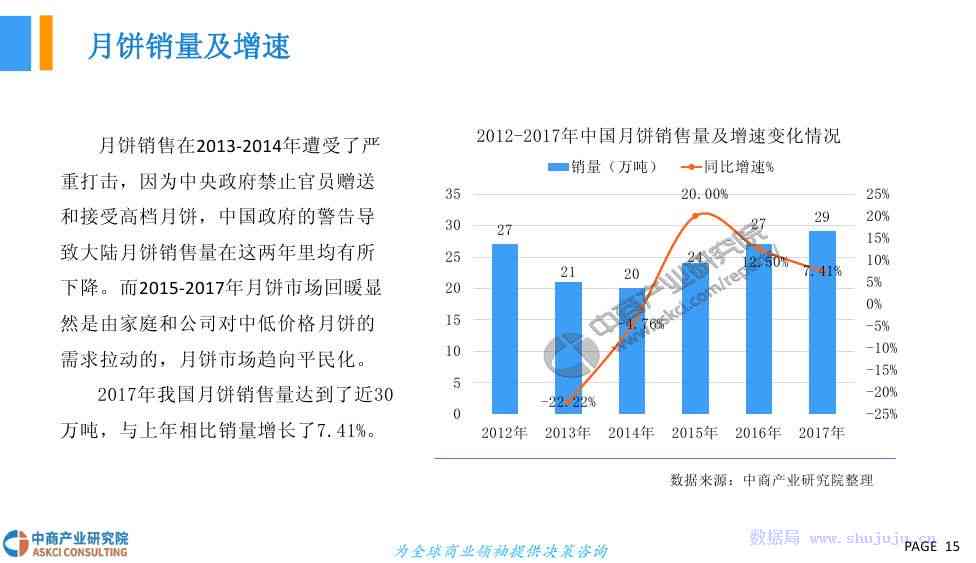 基于市场调查的开题报告代做服务价格解析与比较