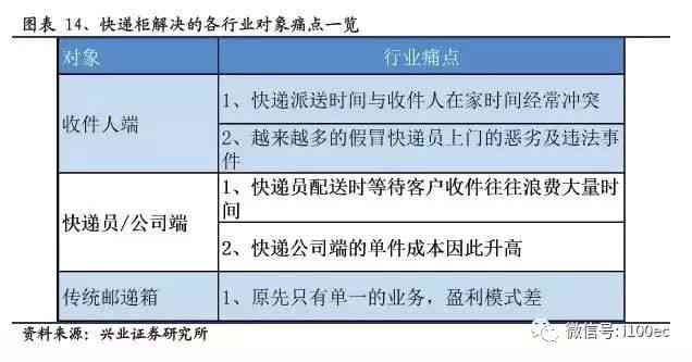 基于市场调查的开题报告代做服务价格解析与比较