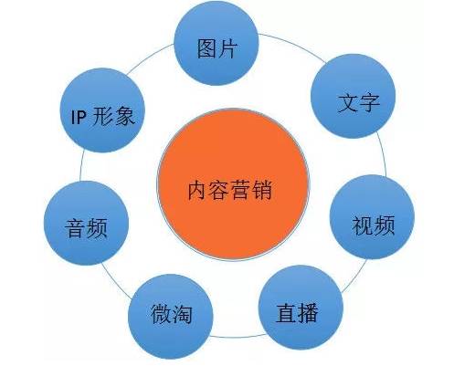 智能一键生成电商高效营销文案工具