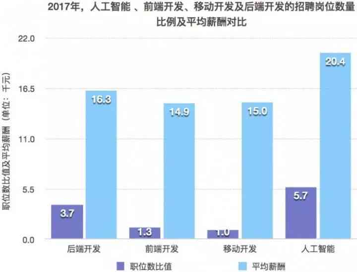 AI智能写作：利用人工智能赚取文案收入新途径