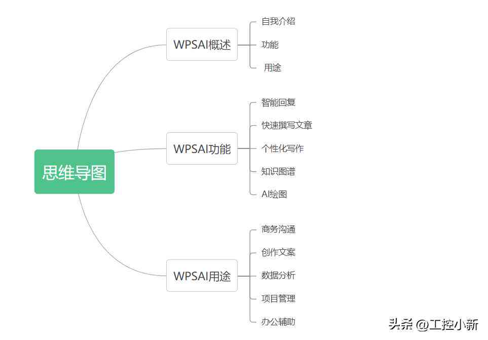 AI写稿软件推荐：免费、英文版、哪个好及爱写稿软件评测