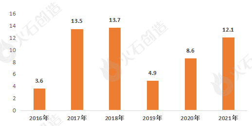 ai写报告的应用场景是什么：全面解析其在不同领域的具体应用