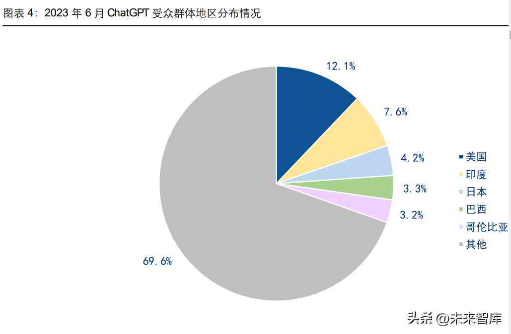 人工智能企业核心产品深度解读：全面介绍AI解决方案与应用案例