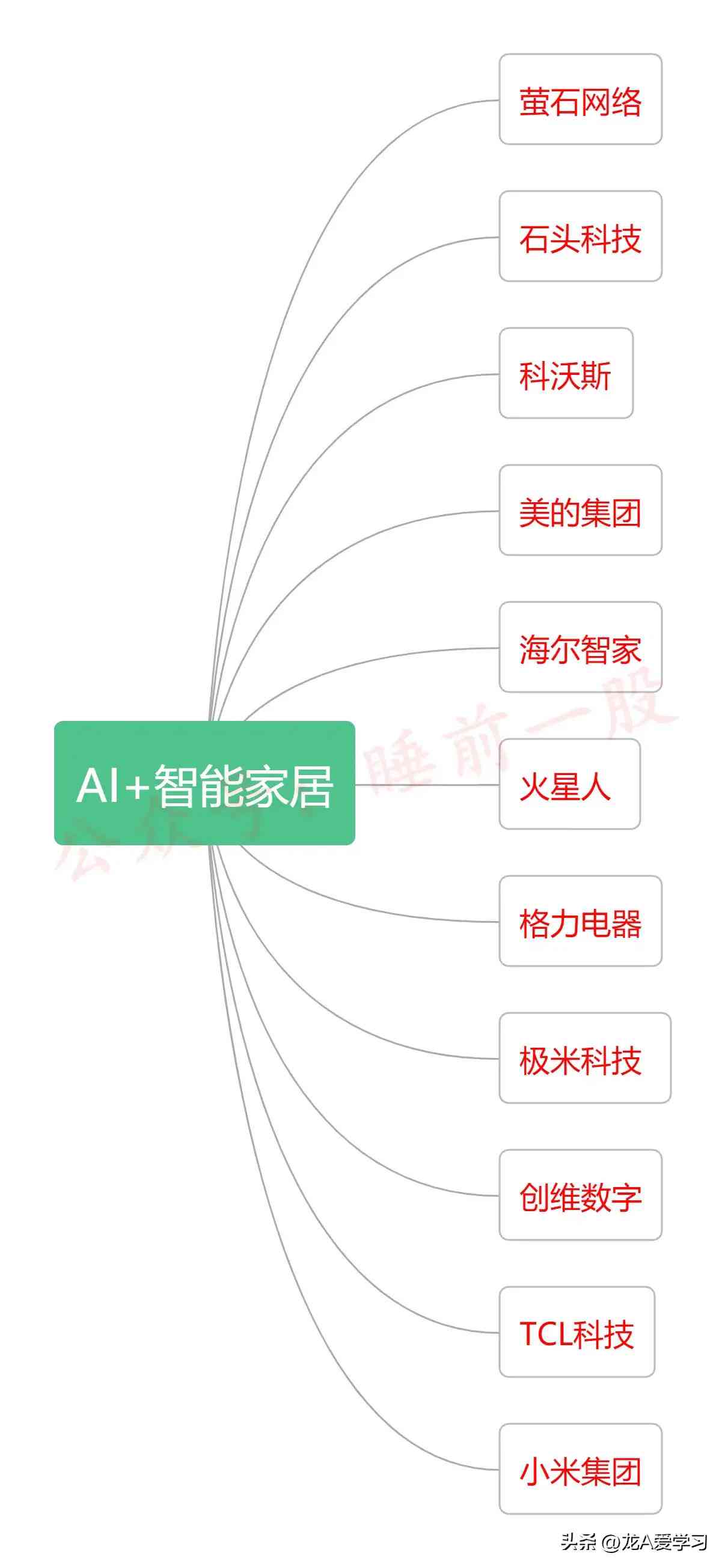 国内AI工具汇总报告在哪里看到的：一键查询指南