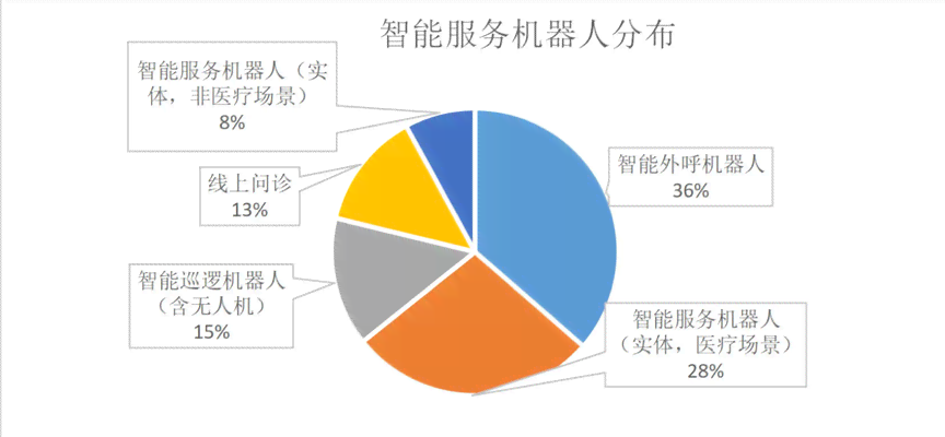 AI智能机器人论述报告总结：范文、反思与人工智能机器人报告集成