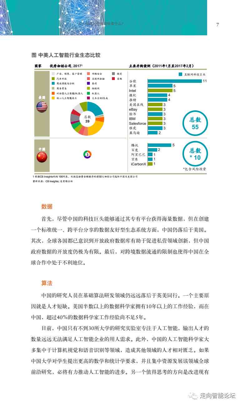 AI智能机器人论述报告总结：范文、反思与人工智能机器人报告集成