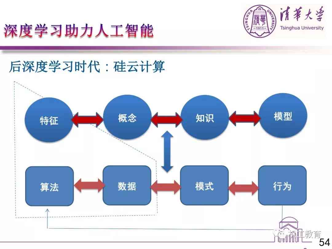 最新智能机器人研究论文汇编：6篇精选范文及全面解析与应用前景探讨