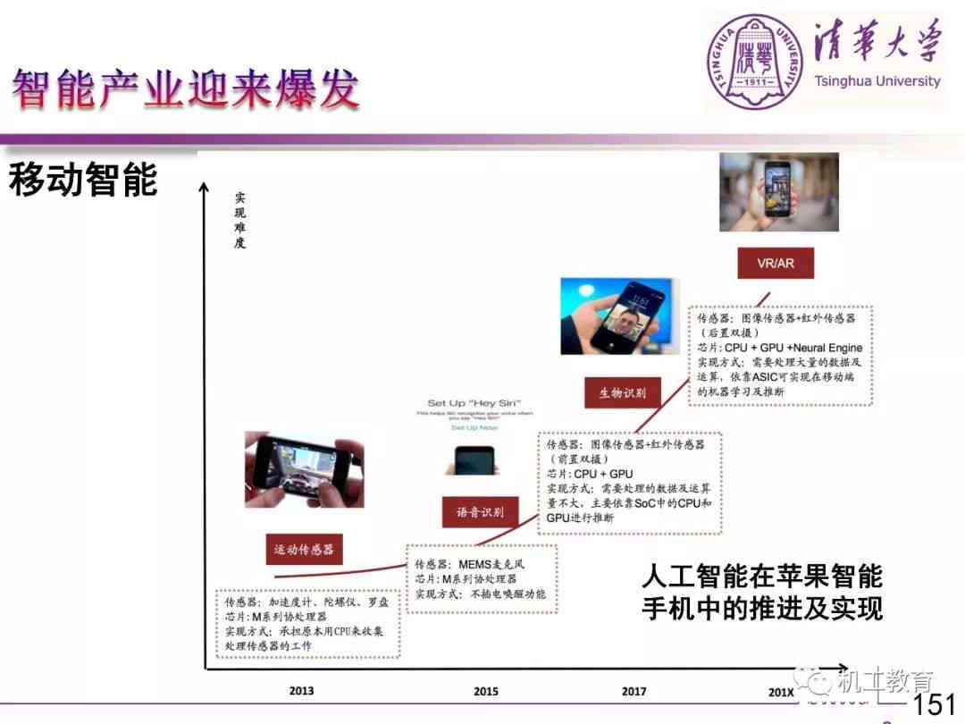 最新智能机器人研究论文汇编：6篇精选范文及全面解析与应用前景探讨