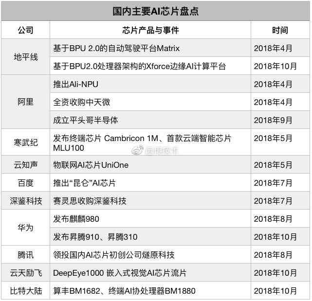 ai写工作报告很简单