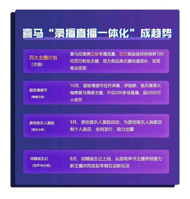 直播脚本制作全攻略：涵流程设计、内容规划与互动技巧