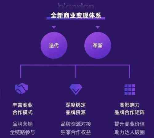 ai创作者哪个好赚钱：盘点高收益AI创作平台及盈利策略