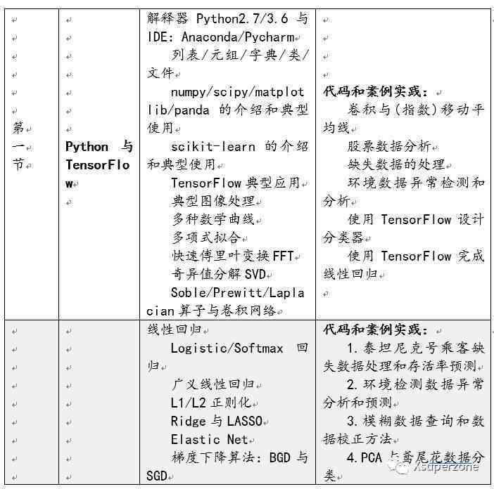 ai软件实验结论：实验报告及分析与结论撰写