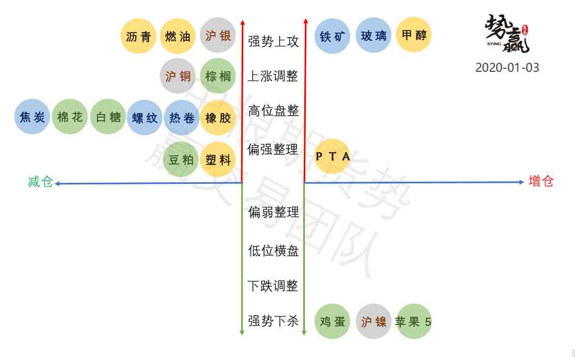 全方位解析：2023最新思维AI课程精选指南，涵热门技能与应用实践