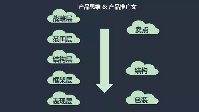 思维AI课程推荐文案模板：如何撰写吸引学员的推广标题与内容