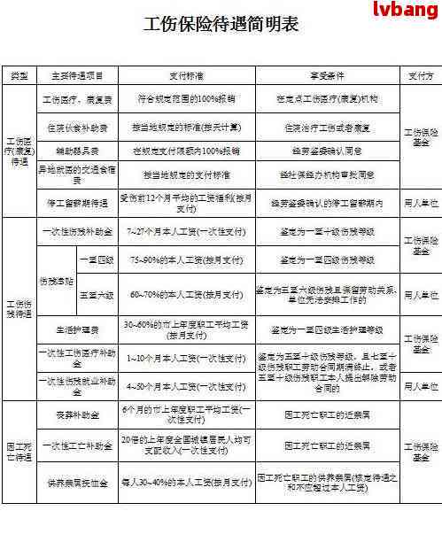 番禺有哪些地方认定工伤