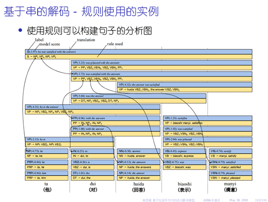 智能机器翻译技术的全方位应用与最新进展解析