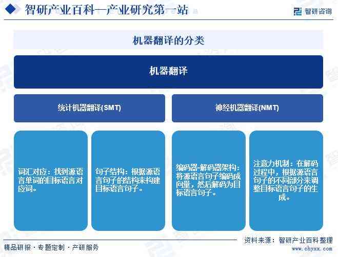 智能机器翻译技术的全方位应用与最新进展解析