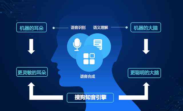 智能机器人翻译：课文、英语、可爱词汇及跨语种应用